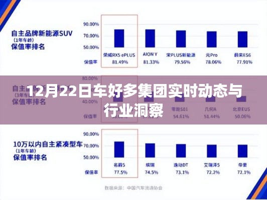 车好多集团最新动态与行业洞察(12月22日)