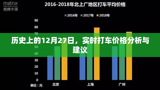 实时打车价格分析与建议,聚焦历史日期12月27日