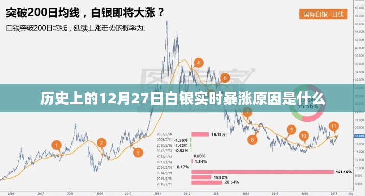 白银实时暴涨背后的历史原因揭秘