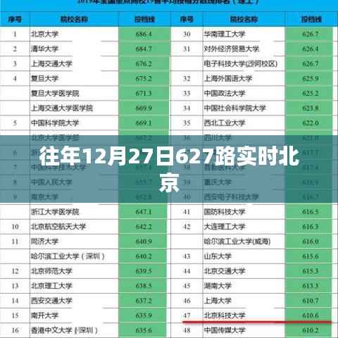 北京往年12月27日627路公交车实时信息
