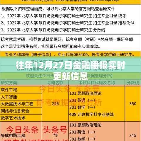 金融播报,最新实时更新信息(往年12月27日动态)