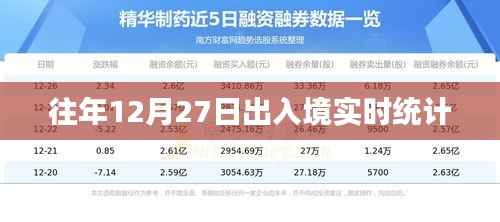 往年12月27日出入境实时数据概览