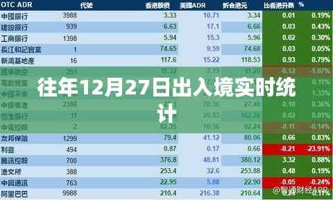 往年12月27日出入境实时数据概览