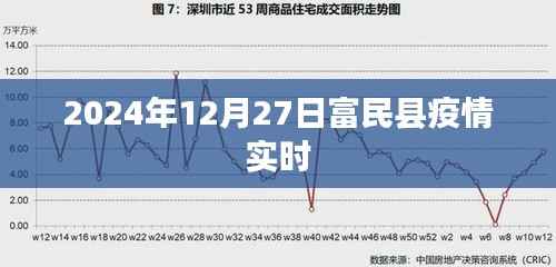 富民县疫情实时更新动态 2024年最新消息
