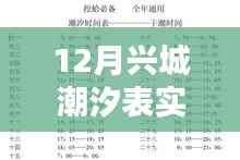 兴城潮汐表最新实时查询