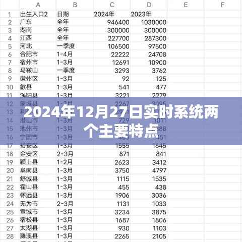 实时系统两大特点解析,高效性与实时响应能力
