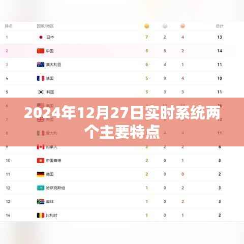 实时系统两大特点解析，高效性与实时响应能力