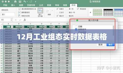 工业组态实时数据表格分析(12月)