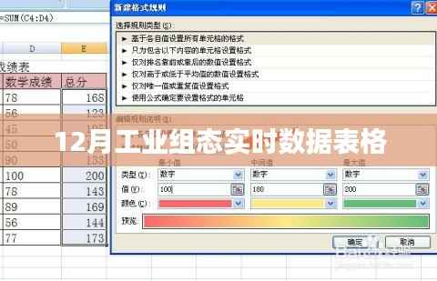 工业组态实时数据表格分析（12月）