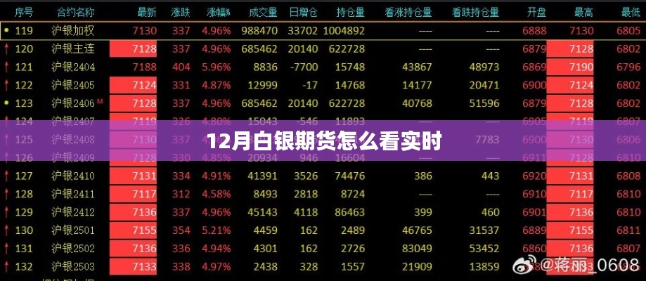 白银期货实时行情分析与解读