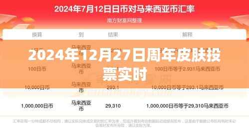 2024年皮肤投票活动，周年皮肤投票实时更新