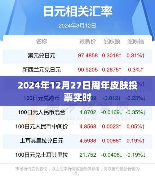 2024年皮肤投票活动,周年皮肤投票实时更新