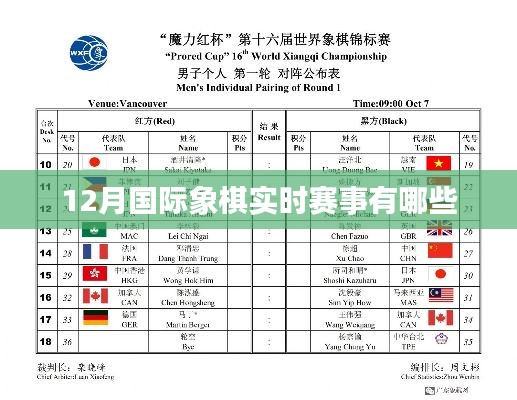 国际象棋赛事预告,十二月实时赛事盘点