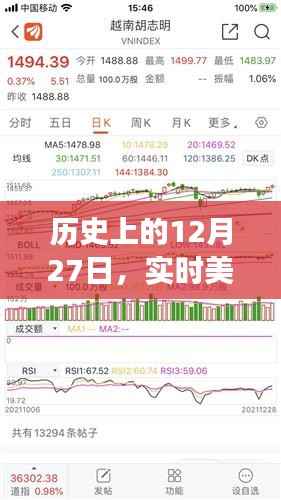 历史上的美元兑换人民币变迁，实时记录每一天