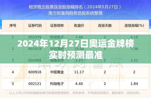 奥运金牌榜预测，最新实时预测结果