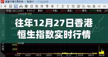 香港恒生指数历年12月27日实时行情K线图分析（1999年）
