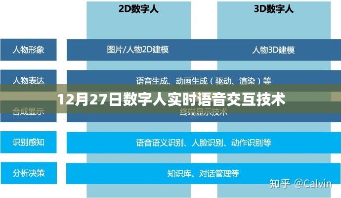 数字人实时语音交互技术,引领未来交互革命