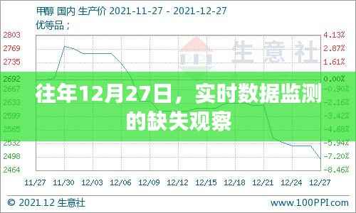 实时数据监测缺失观察，历年12月27日分析