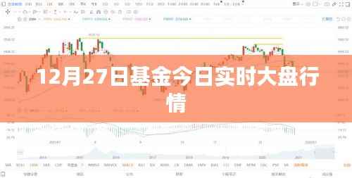 12月27日基金实时行情大盘走势概览