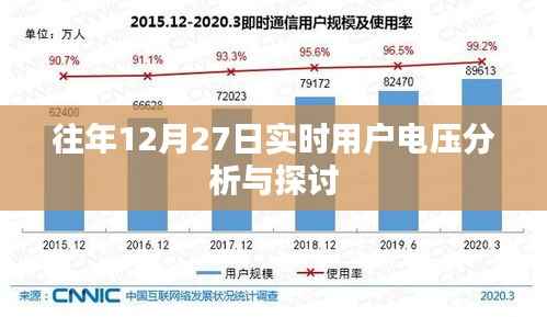 用户电压实时分析探讨,历年12月27日数据解读