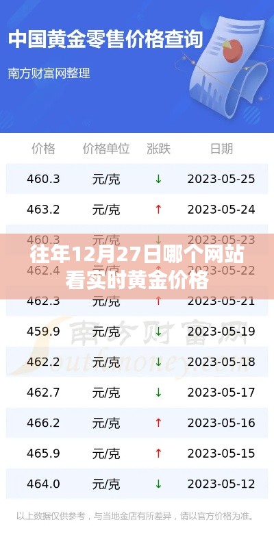 黄金价格实时查询,历年12月27日最佳网站推荐