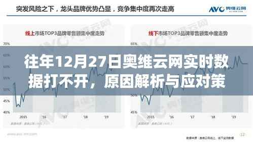 奥维云网实时数据打不开的原因解析及应对策略