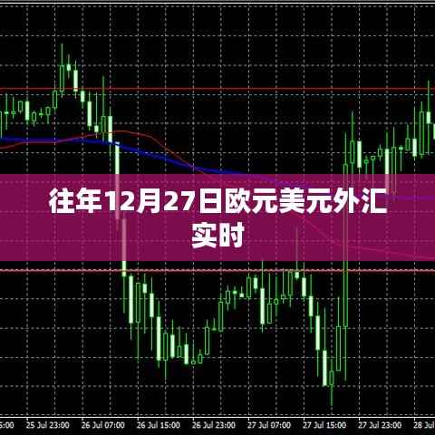 欧元美元外汇实时汇率走势分析(往年12月27日)