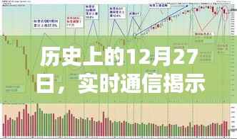 历史上的重要时刻，实时通信的里程碑事件在十二月二十七日