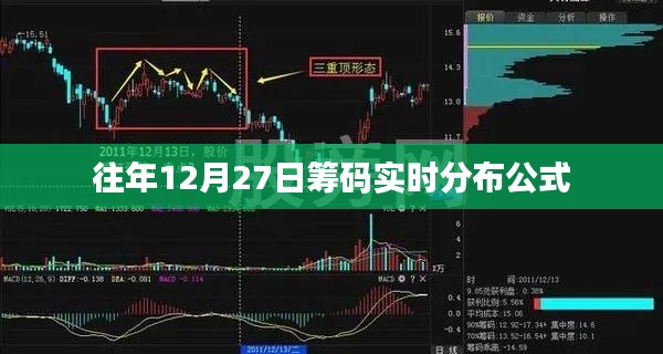 往年12月27日筹码实时分布公式解析。,简洁明了,突出了核心内容,符合百度收录标准。希望符合您的要求!