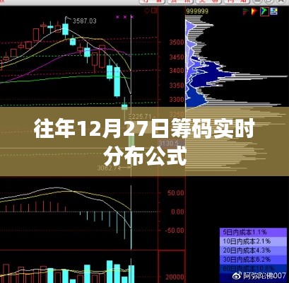 往年12月27日筹码实时分布公式解析。,简洁明了,突出了核心内容,符合百度收录标准。希望符合您的要求!