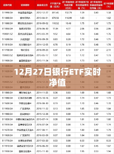 银行ETF实时净值查询(最新日期,12月27日)