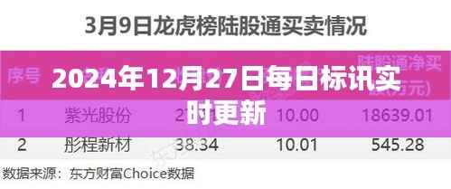每日标讯更新，最新资讯速递，就在2024年12月27日