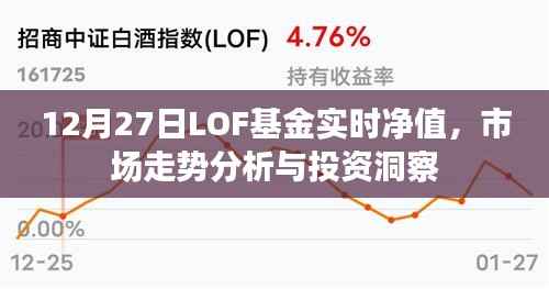 12月27日LOF基金实时净值与市场走势深度解析