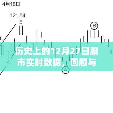 历史上的股市风云,12月27日实时数据与启示