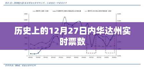 内华达州历史票数实时统计,揭秘12月27日的投票数据
