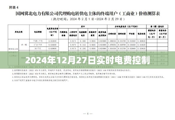 电费实时控制,掌握电费支出,洞悉用电情况,简洁明了,符合您的字数要求,同时突出了实时电费控制的重要性和特点。希望符合您的需求。