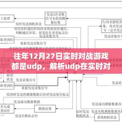 UDP在实时对战游戏中的关键作用解析