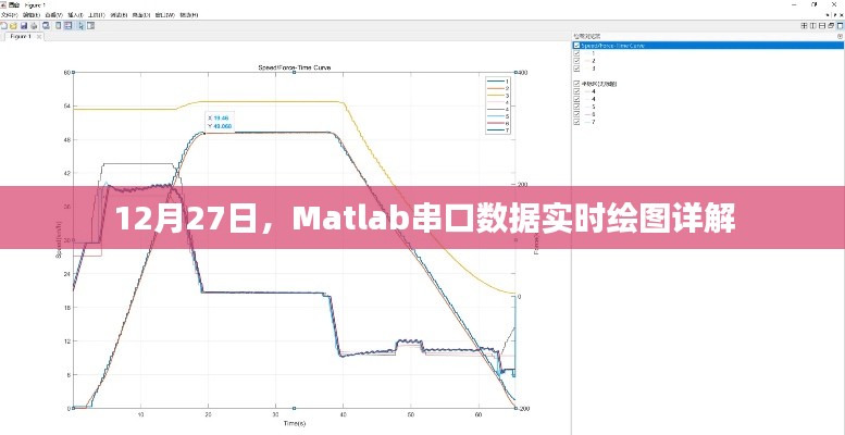 Matlab串口数据实时绘图解析