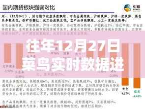 菜鸟实时数据进阶解析