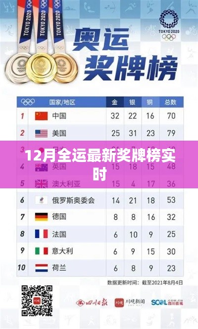 全运会最新奖牌榜实时更新