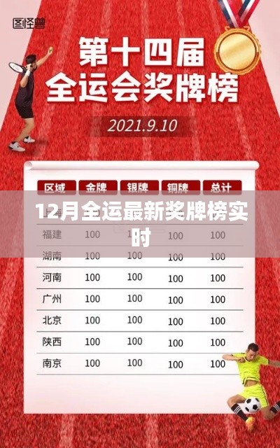 全运会最新奖牌榜实时更新