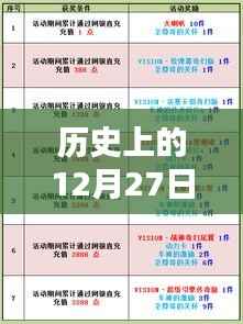 历史上的大事件,12月27日实时热评活动荟萃
