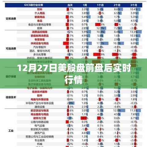 美股盘前盘后行情实时更新