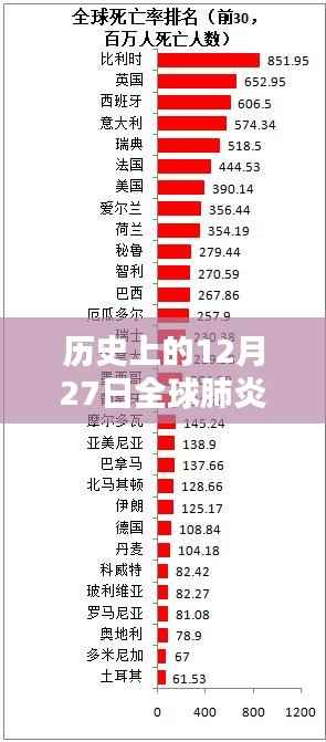 全球肺炎实时动态，历史上的重要时刻回顾