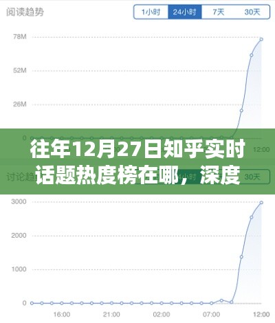 往年12月27日知乎话题热度解析与预测