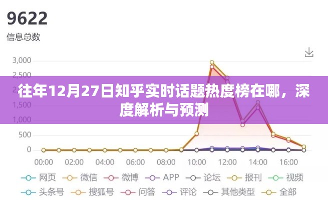往年12月27日知乎话题热度解析与预测