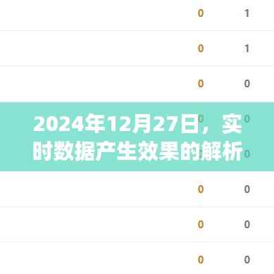 实时数据效果解析，洞悉未来数据价值