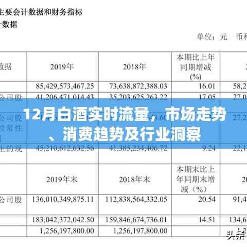 白酒市场走势洞察,消费趋势与行业洞察(实时流量)