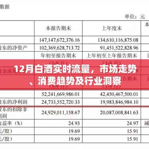 白酒市场走势洞察,消费趋势与行业洞察(实时流量)