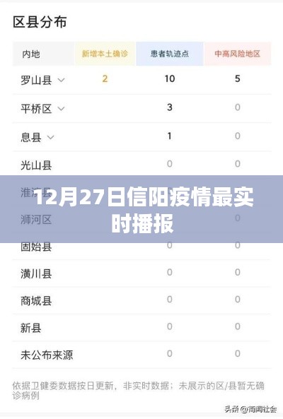 信阳疫情最新实时播报(12月27日)